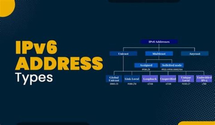 What type of IPv6 address configuration uses DHCPv6