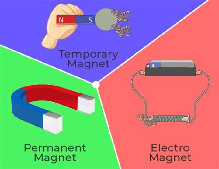 What type of magnets are in a microwave
