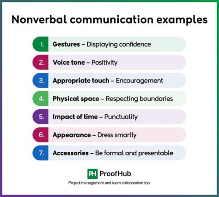 What type of nonverbal communication is universal in meaning