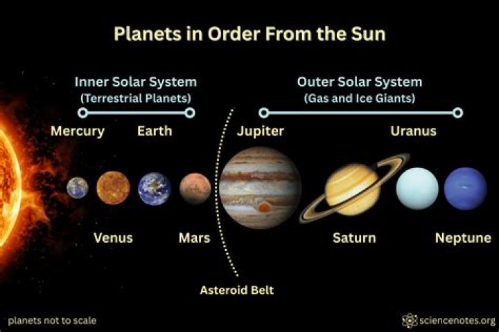 What type of planet are both Jupiter and Saturn