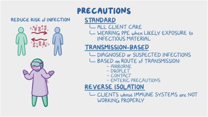 What type of precautions should you use when dealing with a patient who has active TB