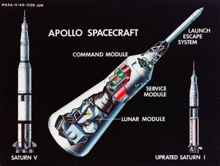 What type of spacecraft was Apollo 13