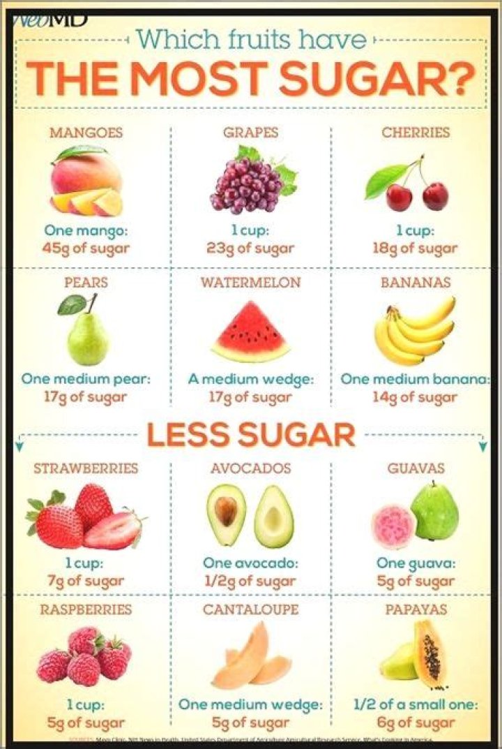 What type of sugar is Paleo