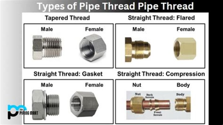 What type of threads are on PVC