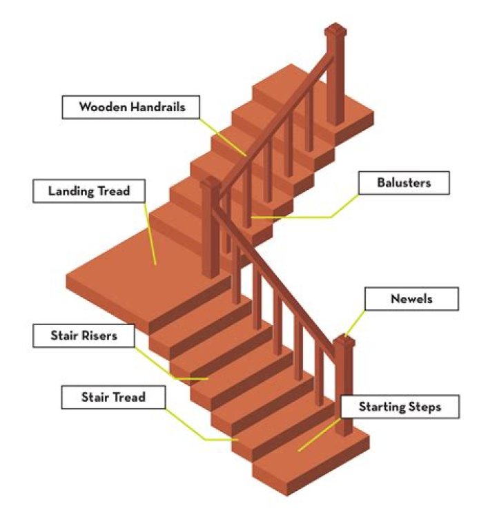 What type of wood is best for stairs