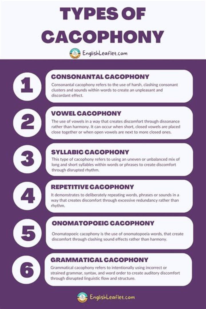 What type of word is cacophony