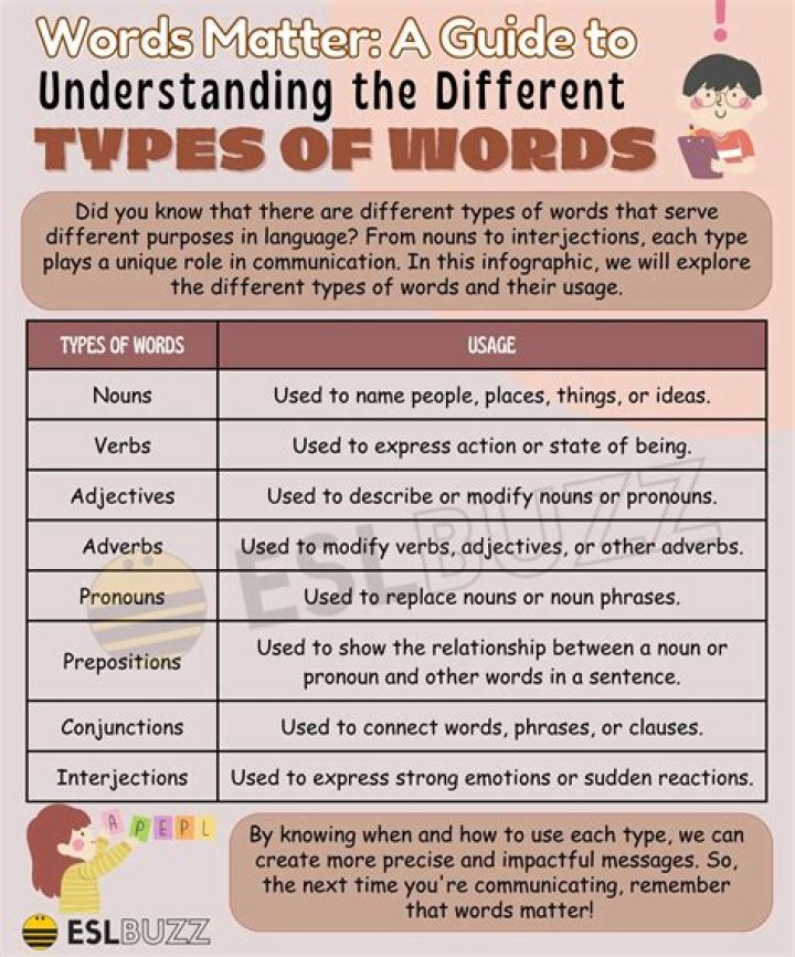 What type of word is habit