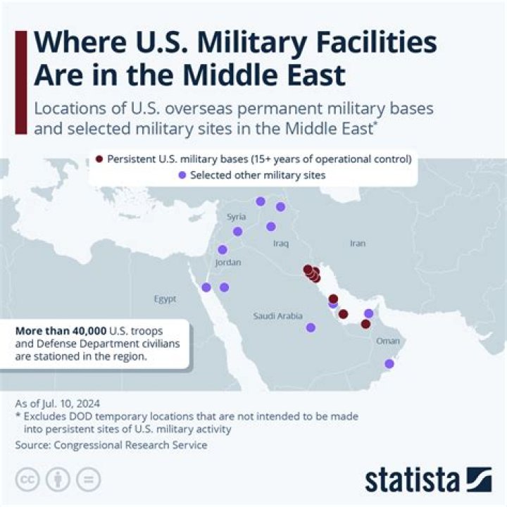 What US military bases are in Afghanistan