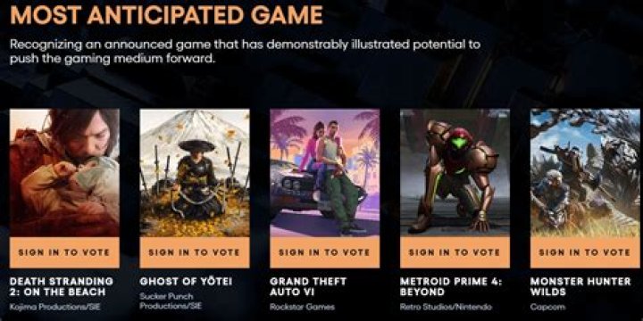 What video game has won the most awards