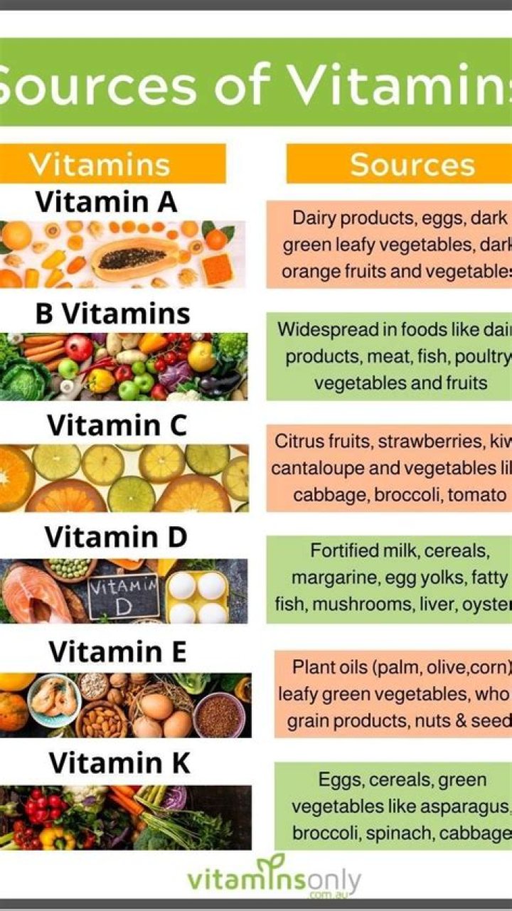 What vitamins do squash have
