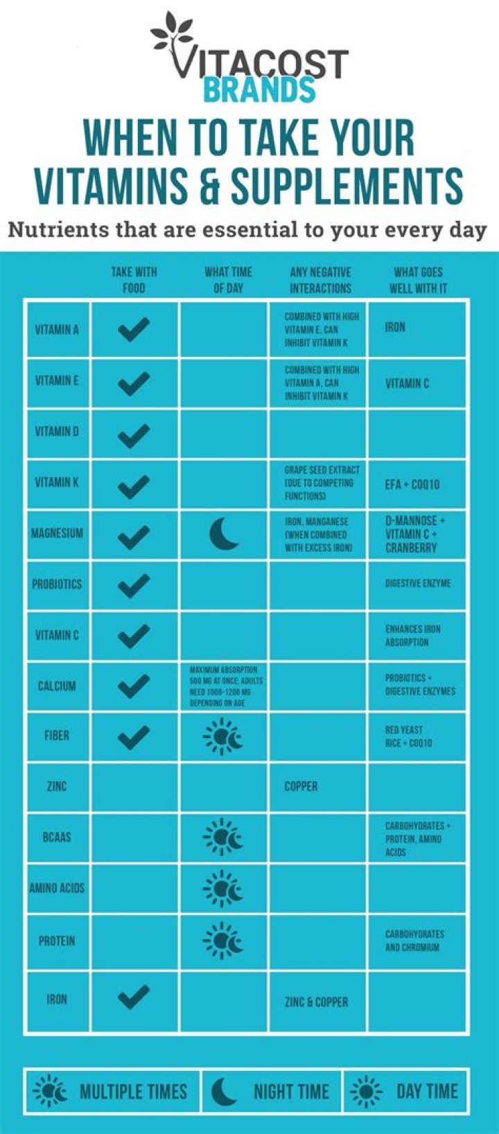 What vitamins should I eat everyday
