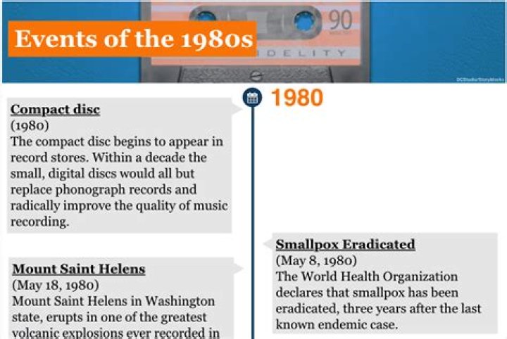 What was happening in the US during the 1980s