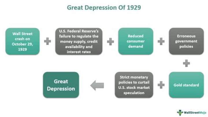 What was one cause of the Great Depression