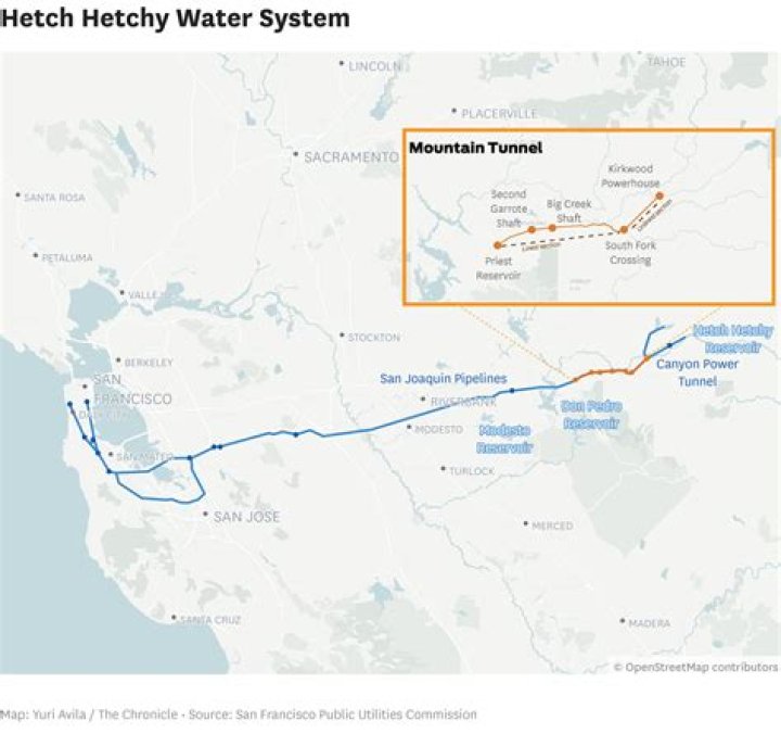 What was the Hetch Hetchy Valley controversy