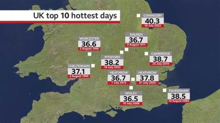 What was the hottest day in Melbourne 2020