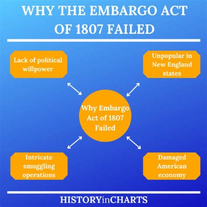 What was the outcome of the Embargo Act