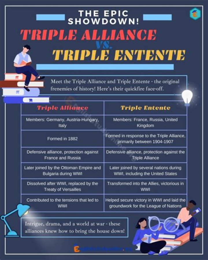 What was the purpose of the Triple Alliance and Triple Entente