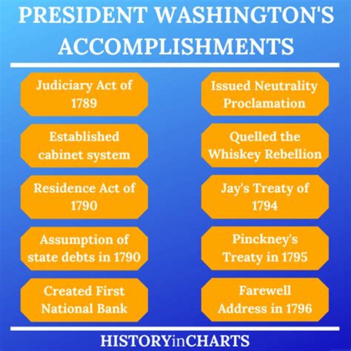 What was Washingtons first command