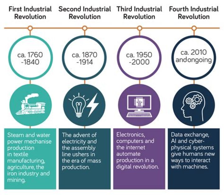 What were 4 negative effects of the Industrial Revolution