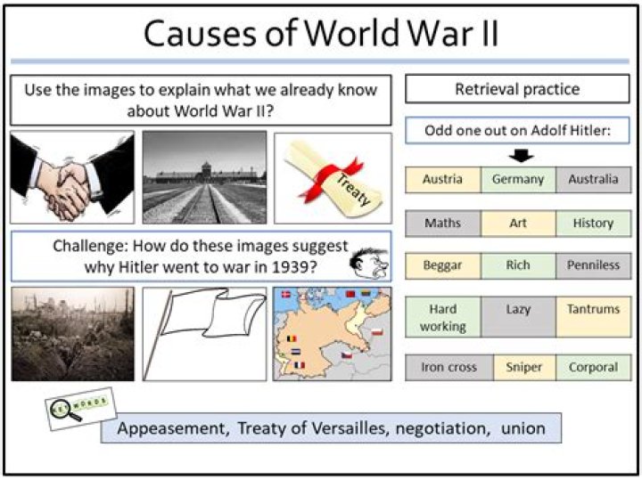What were the causes of ww2 quizlet