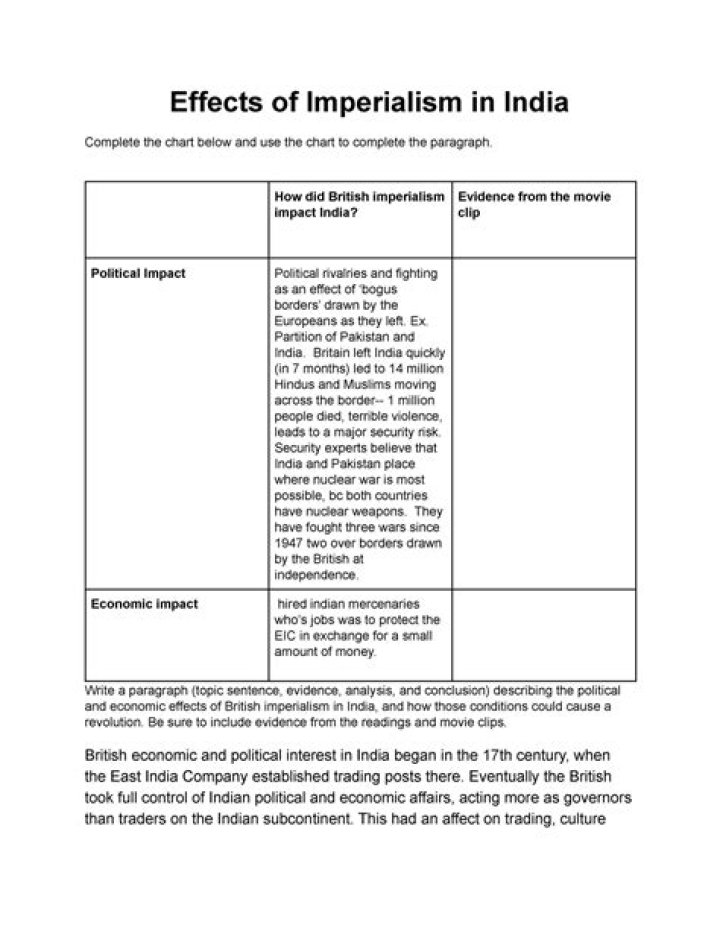 What were the negative effects of imperialism in India