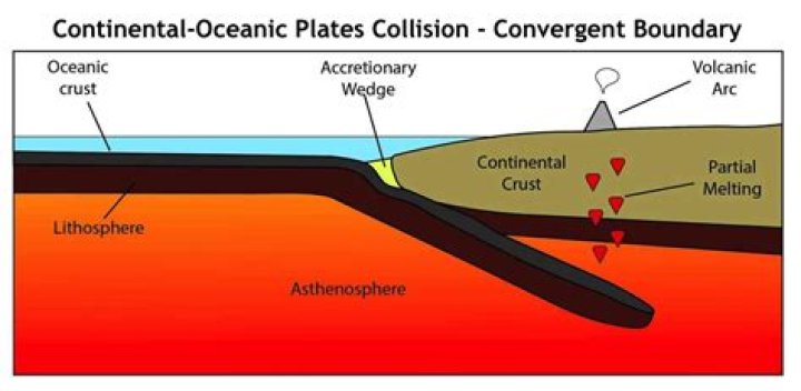 What will happen if two continental plates collide