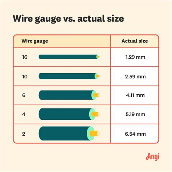 What wire do you use to make jewelry