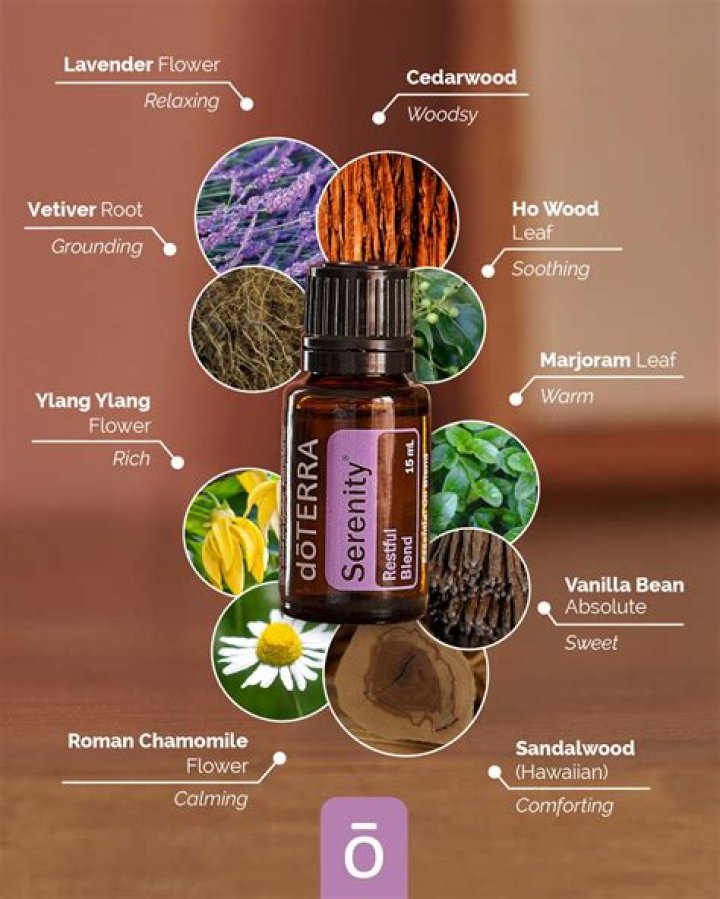 Whats in doTERRA serenity blend