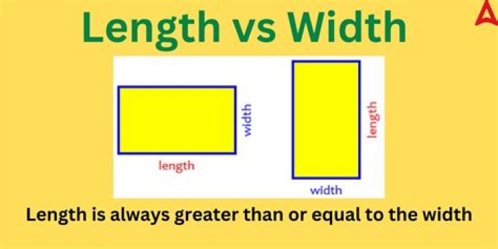 Whats the actual width of a 2×4