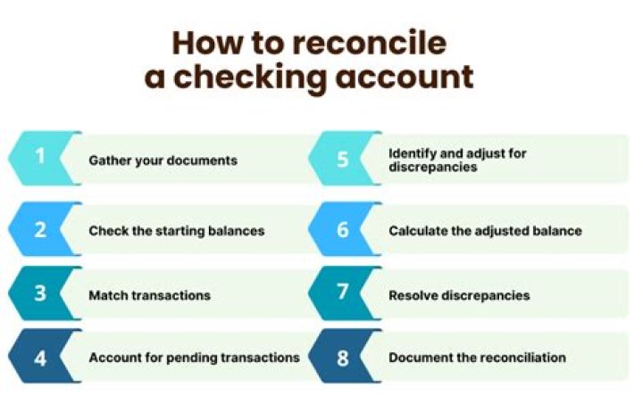 When a person is reconciling a checking account