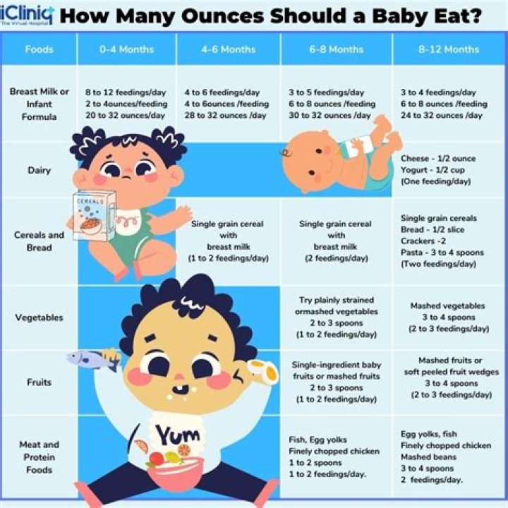 When can babies start eating fruits and vegetables