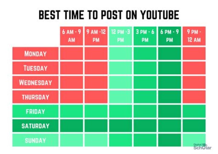 When is the best time to give Humalog