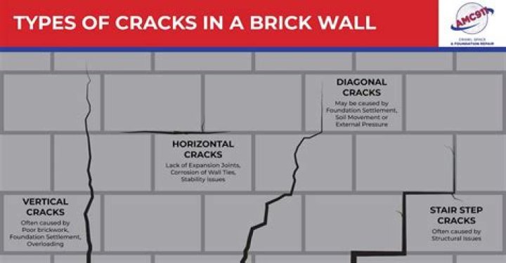 When should I be worried about cracks in block walls