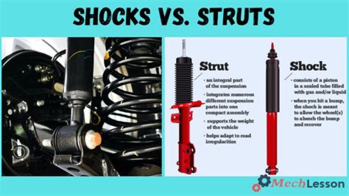 When should I change my shocks on my Silverado