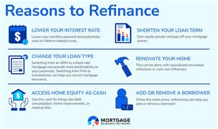 When Should I refinance my mortgage rule of thumb