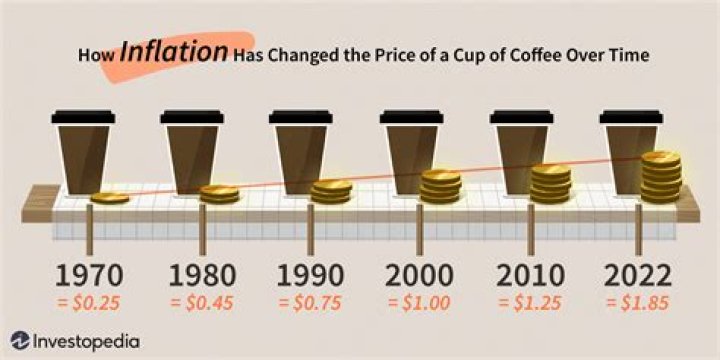 When should IABP inflation occur