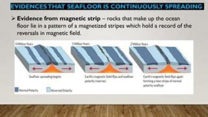 When was magnetic striping on the seafloor discovered
