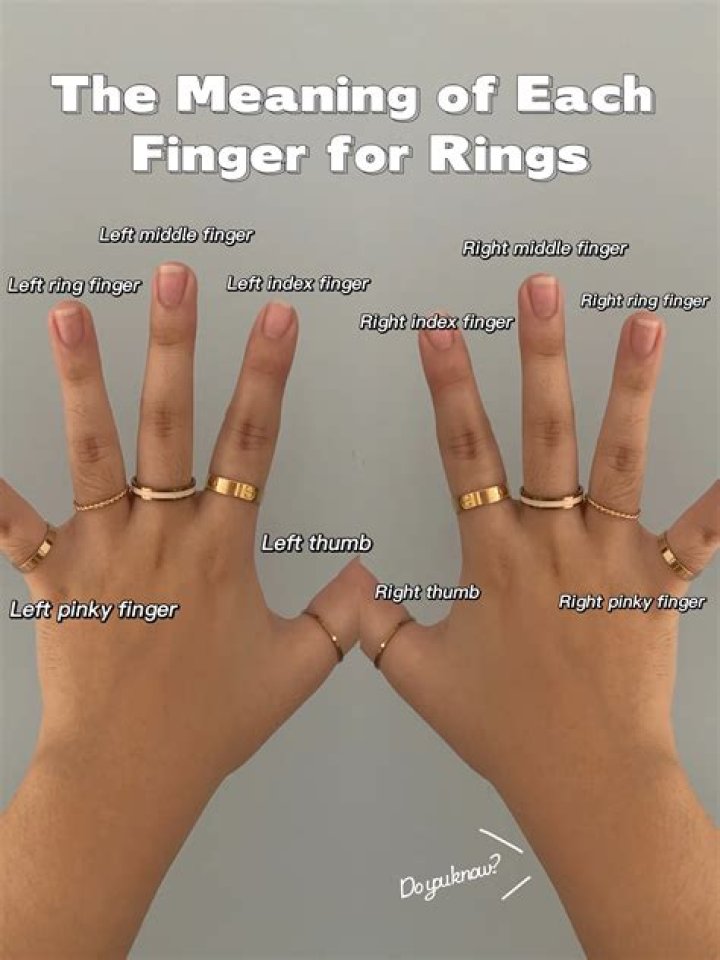 When would you use a finger joint