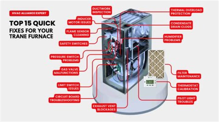 Where are Trane furnaces manufactured