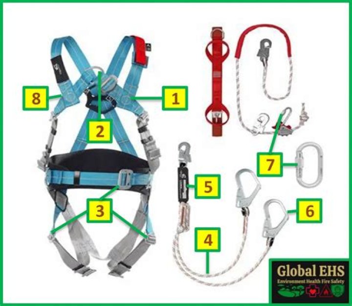 Where can a safety harness be attached to