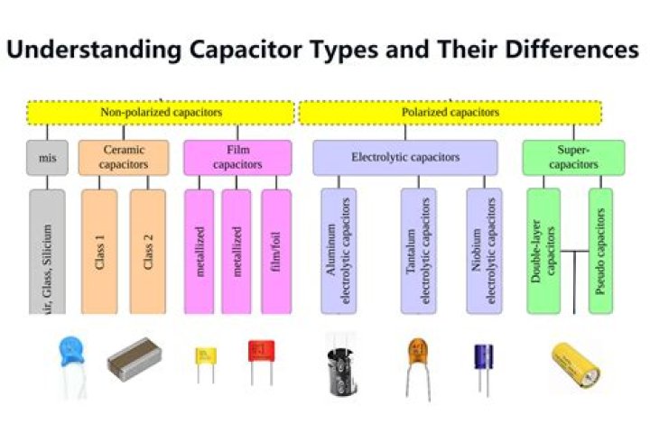 Where can I buy hybrid capacitors in elite dangerous