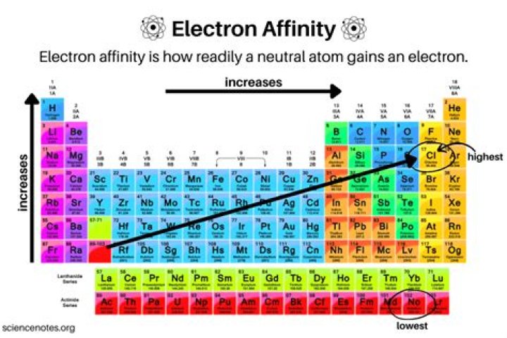 Where can I find an electron charge pack