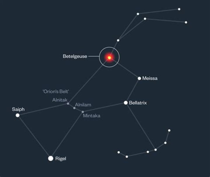 Where can I find Betelgeuse star