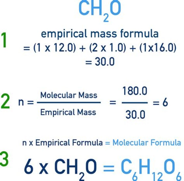 Where can I find empirical articles