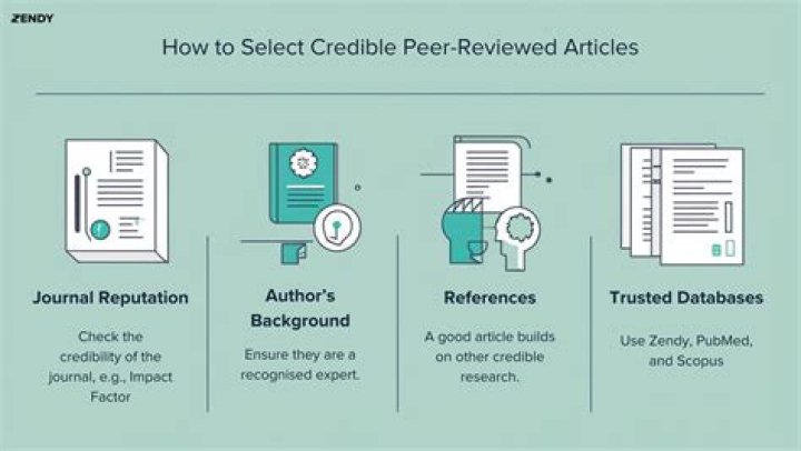 Where can I find free peer reviewed journal articles