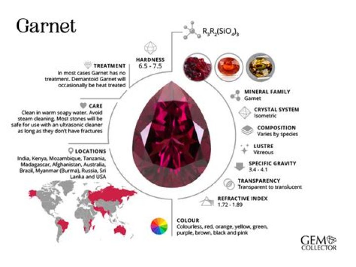 Where can I find garnet in CT