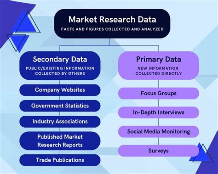 Where can I find market research reports