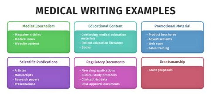 Where can I find medical articles