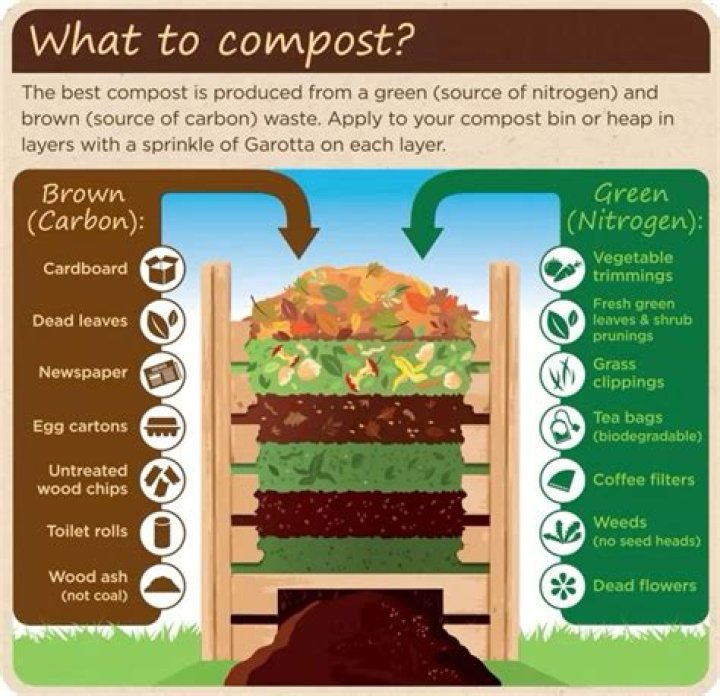 Where can you put a compost pile