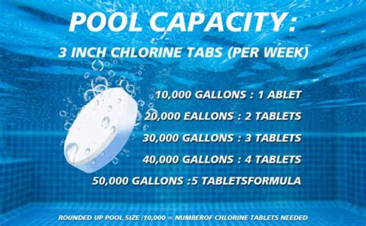 Where do I put chlorine tablets in my septic